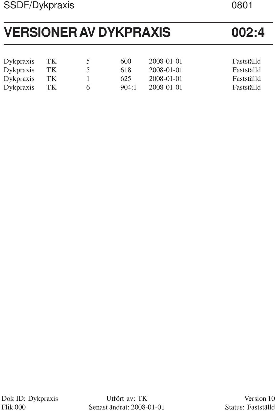 625 20080101 Fastställd Dykpraxis TK 6 904:1 20080101 Fastställd Dok ID: