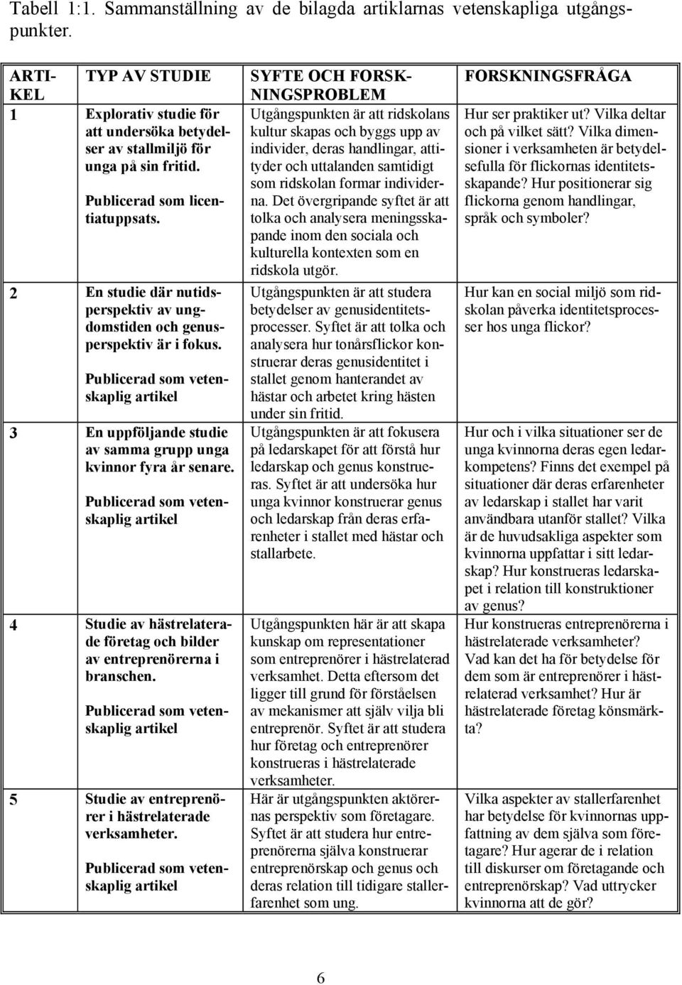 Publicerad som vetenskaplig artikel 3 En uppföljande studie av samma grupp unga kvinnor fyra år senare.