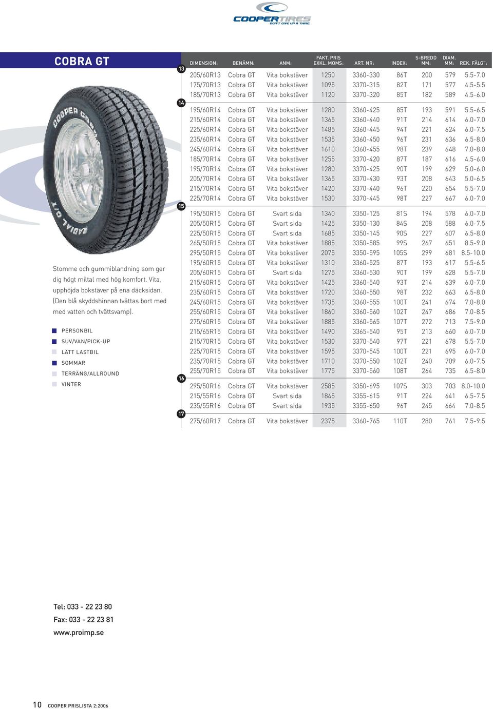 5-6.0 195/60R14 Cobra GT Vita bokstäver 1280 3360-425 85T 193 591 5.5-6.5 2/60R14 Cobra GT Vita bokstäver 1365 3360-440 91T 214 614 6.0-7.