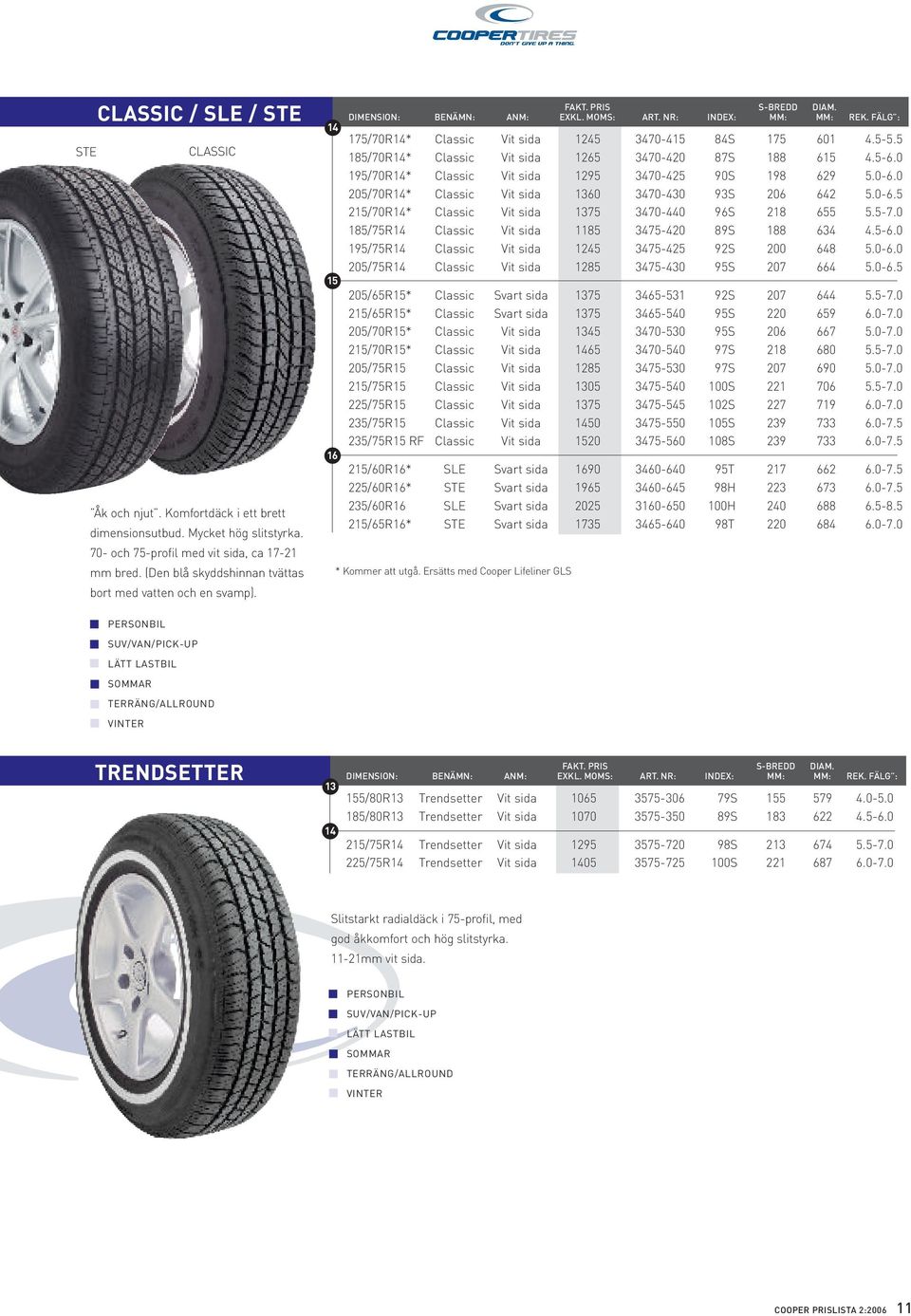 0 195/70R14* Classic Vit sida 1295 3470-425 90S 198 629 5.0-6.0 205/70R14* Classic Vit sida 1360 3470-430 93S 206 642 5.0-6.5 2/70R14* Classic Vit sida 1375 3470-440 96S 218 655 5.5-7.