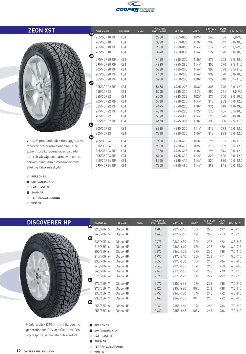 18 255/55R18 RF XST 2980 4955-855 109V 263 736 7,0-9,0 285/55R18 XST 3320 4955-885 113V 303 767 8,0-10,0 265/60R18 RF XST 2960 4960-865 114V 277 772 7,5-9,5 285/60R18 XST 3140 4960-885 1V 297 790