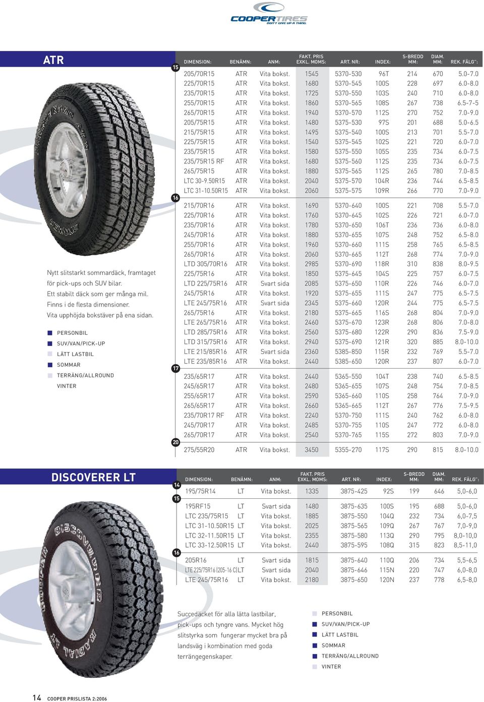 5-7-5 265/70R ATR Vita bokst. 1940 5370-570 112S 270 752 7.0-9.0 205/75R ATR Vita bokst. 1480 5375-530 97S 201 688 5.0-6.5 2/75R ATR Vita bokst. 1495 5375-540 100S 213 701 5.5-7.0 225/75R ATR Vita bokst.