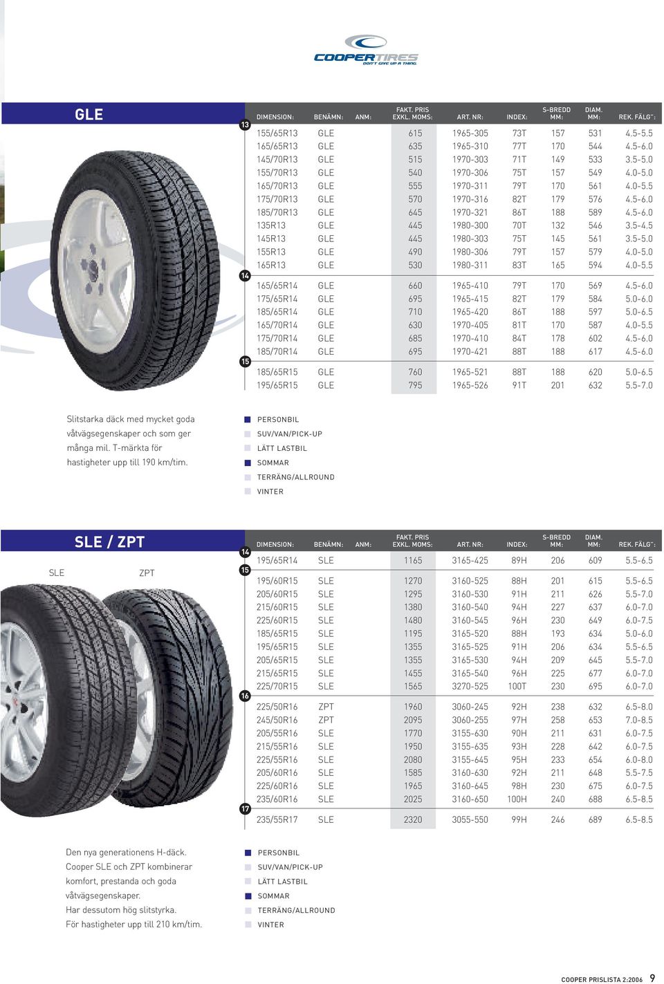 5 145R13 GLE 445 1980-303 75T 145 561 3.5-5.0 5R13 GLE 490 1980-306 79T 7 579 4.0-5.0 14 5R13 GLE 530 1980-311 83T 5 594 4.0-5.5 5/65R14 GLE 660 1965-410 79T 0 569 4.5-6.