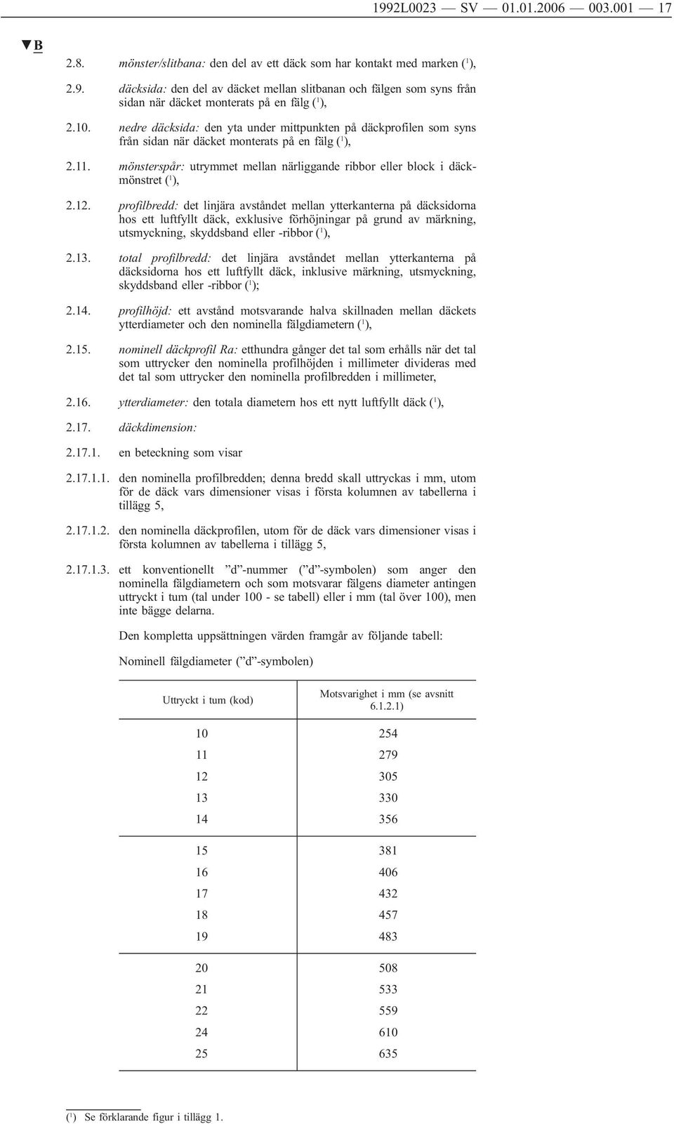 mönsterspår: utrymmet mellan närliggande ribbor eller block i däckmönstret ( 1 ), 2.12.