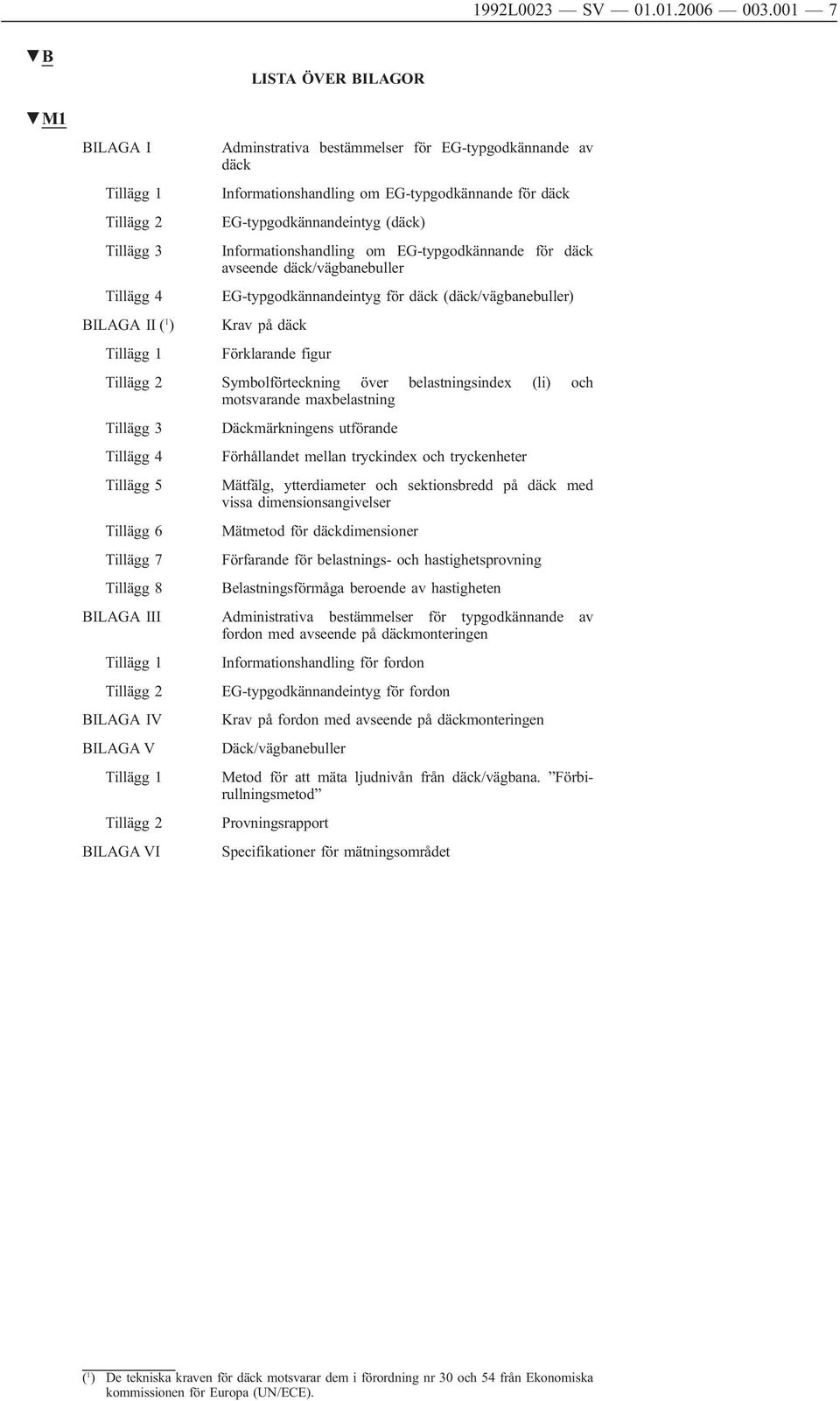 Tillägg 3 Informationshandling om EG-typgodkännande för däck avseende däck/vägbanebuller Tillägg 4 EG-typgodkännandeintyg för däck (däck/vägbanebuller) BILAGA II ( 1 ) Krav på däck Tillägg 1