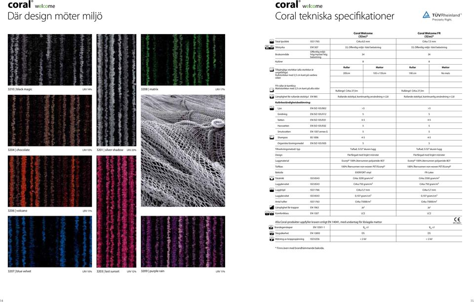 ungefärliga) Rullstorlekar med 2,5 cm kant på vardera sidan Rullar Mattor Rullar Mattor 205cm 05 x 55cm 90 cm No mats 320 black magic LRV 4% 3208 matrix LRV 7% 9 g > FR-rullar är kantlösa