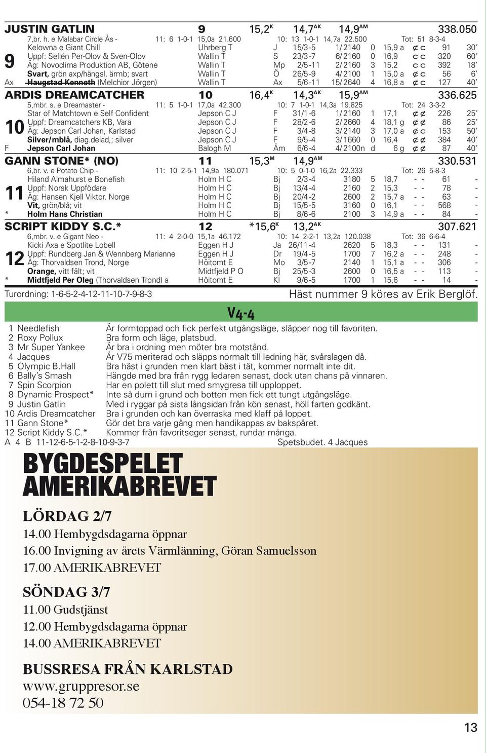 Götene Wallin T Mp 2/5-11 2/ 2160 3 15,2 c c 392 18 Svart, grön axp/hängsl, ärmb; svart Wallin T Ö 26/5-9 4/ 2100 1 15,0 a x c 56 6 Ax Haugstad Kenneth (Melchior Jörgen) Wallin T Ax 5/6-11 15/ 2640 4