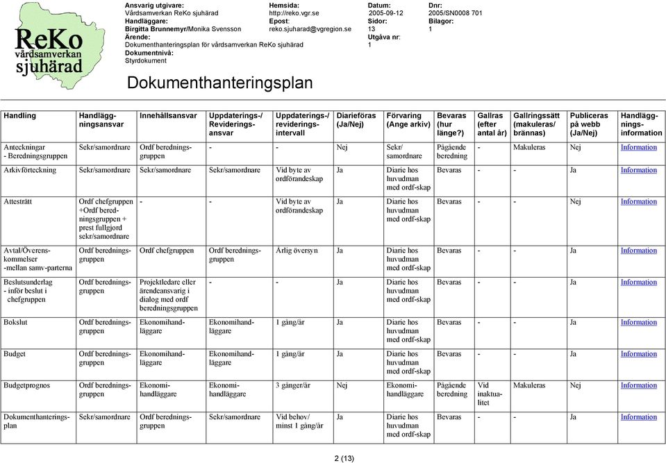 Bokslut Budget Budgetprognos Ordf chefgruppen + + prest fullgjord sekr/samordnare Sekr/samordnare - - Vid byte av ordförandeskap Ordf chefgruppen Projektledare eller ärendeansvarig i dialog ordf