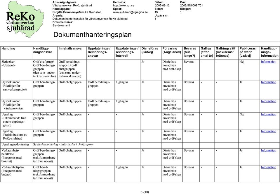 som undertecknar skrivelse) - - Ja Diarie hos Bevaras - - Nej Information - Riktlinjer för samverkansprojekt Ordf chefgruppen gång/år Ja Diarie hos - Riktlinjer för vårdsamverkan Uppdrag - Inkommande