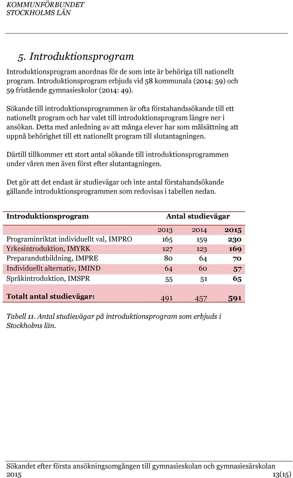 Sökande till introduktionsprogrammen är ofta förstahandssökande till ett nationellt program och har valet till introduktionsprogram längre ner i ansökan.