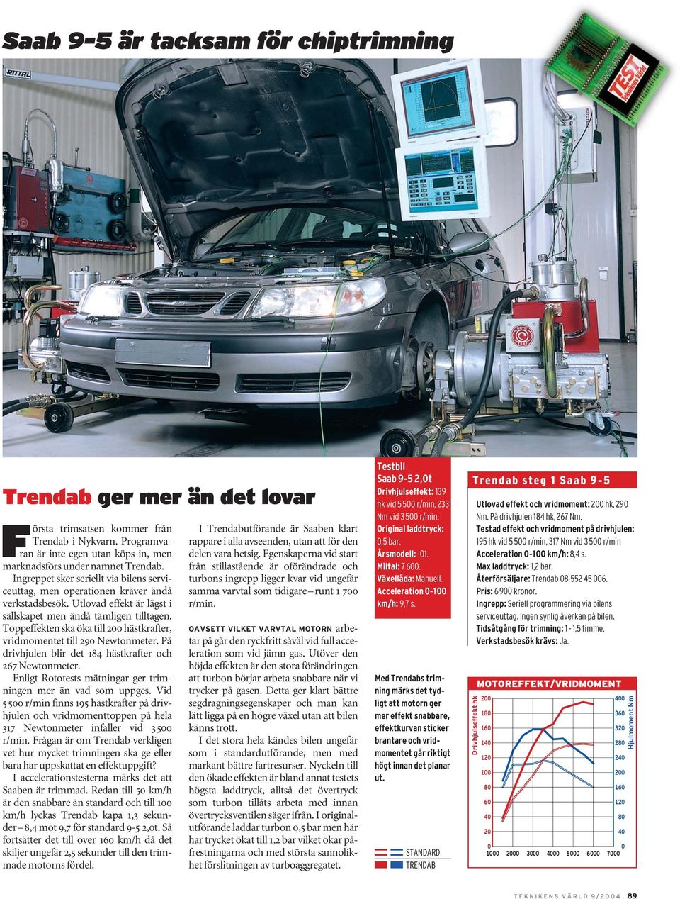 Toppeffekten ska öka till hästkrafter, vridmomentet till 29 Newtonmeter. På drivhjulen blir det 184 hästkrafter och 267 Newtonmeter. Enligt Rototests mätningar ger trimningen mer än vad som uppges.