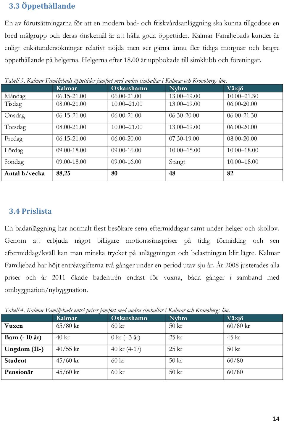 00 är uppbokade till simklubb och föreningar. Tabell 3. Kalmar Familjebads öppettider jämfört med andra simhallar i Kalmar och Kronobergs län. Kalmar Oskarshamn Nybro Växjö Måndag 06.15-21.00 06.