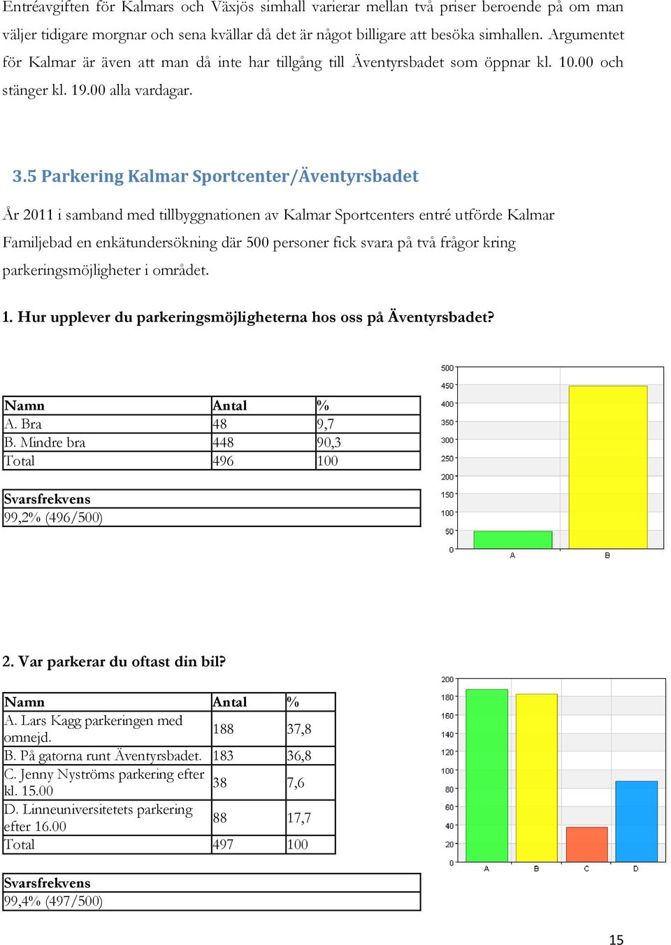 5 Parkering Kalmar Sportcenter/Äventyrsbadet År 2011 i samband med tillbyggnationen av Kalmar Sportcenters entré utförde Kalmar Familjebad en enkätundersökning där 500 personer fick svara på två