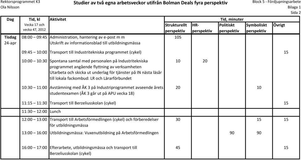 10:30 Spontana samtal med personalen på Industritekniska programmet angående flyttning av verksamheten Utarbeta och skicka ut underlag för tjänster på IN nästa läsår till lokala fackombud: LR och