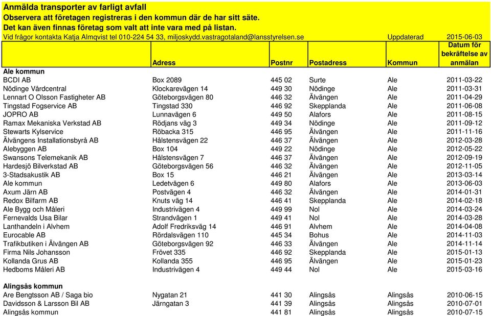 se Uppdaterad 2015-06-03 Datum för bekräftelse av Adress Postnr Postadress Kommun anmälan Ale kommun BCDI AB Box 2089 445 02 Surte Ale 2011-03-22 Nödinge Vårdcentral Klockarevägen 14 449 30 Nödinge