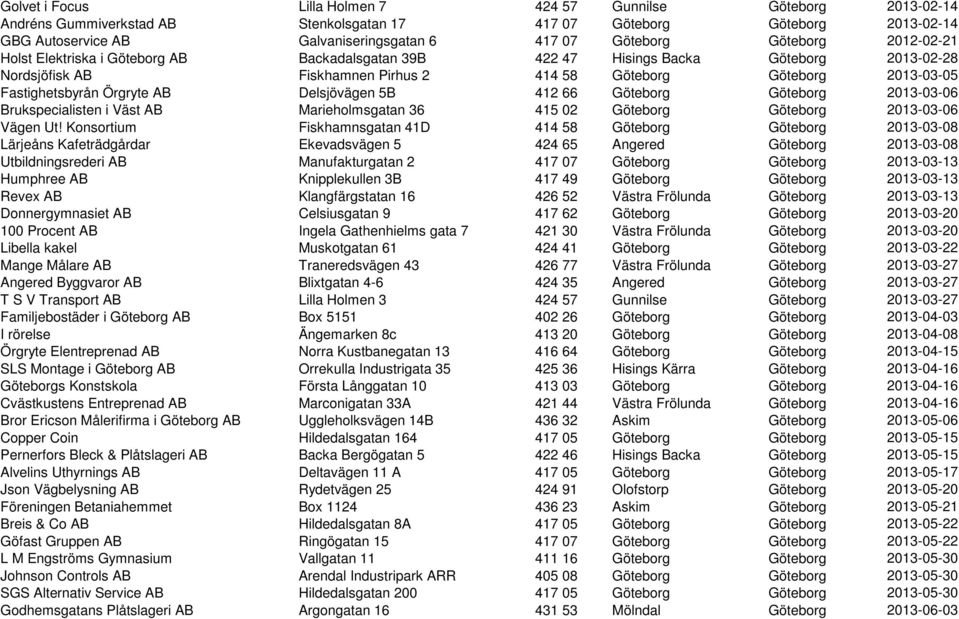 Fastighetsbyrån Örgryte AB Delsjövägen 5B 412 66 Göteborg Göteborg 2013-03-06 Brukspecialisten i Väst AB Marieholmsgatan 36 415 02 Göteborg Göteborg 2013-03-06 Vägen Ut!