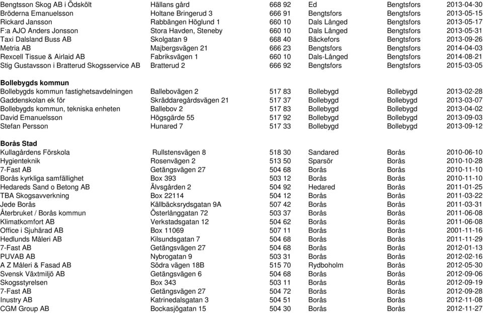 AB Majbergsvägen 21 666 23 Bengtsfors Bengtsfors 2014-04-03 Rexcell Tissue & Airlaid AB Fabriksvägen 1 660 10 Dals-Långed Bengtsfors 2014-08-21 Stig Gustavsson i Bratterud Skogsservice AB Bratterud 2