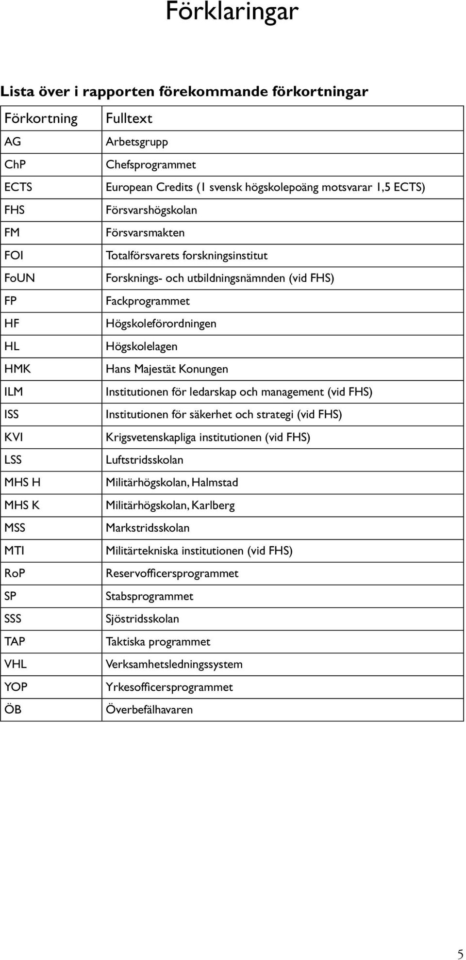 Majestät Konungen ILM Institutionen för ledarskap och management (vid FHS) ISS Institutionen för säkerhet och strategi (vid FHS) KVI Krigsvetenskapliga institutionen (vid FHS) LSS Luftstridsskolan