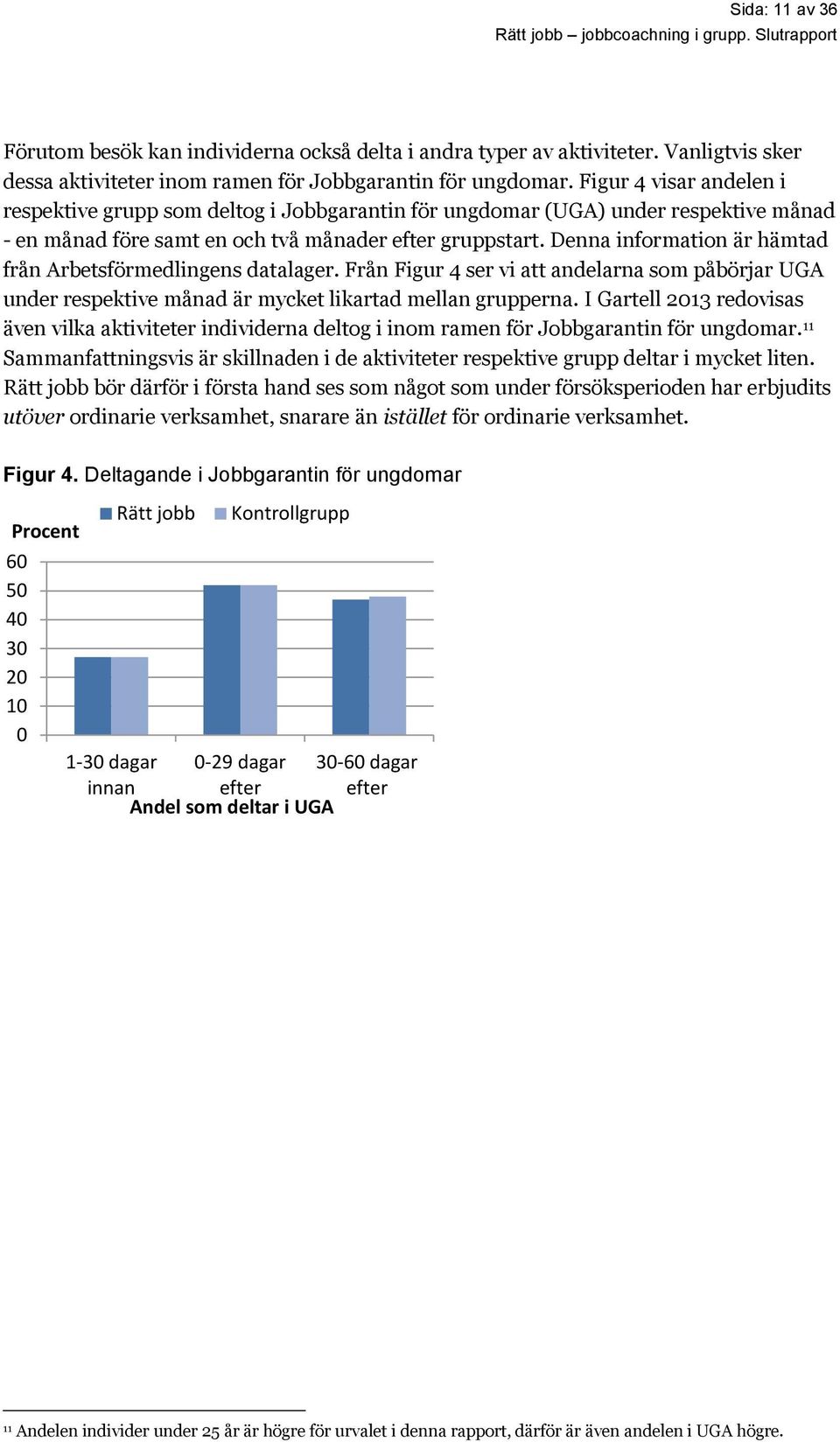 Denna information är hämtad från Arbetsförmedlingens datalager. Från Figur 4 ser vi att andelarna som påbörjar UGA under respektive månad är mycket likartad mellan grupperna.