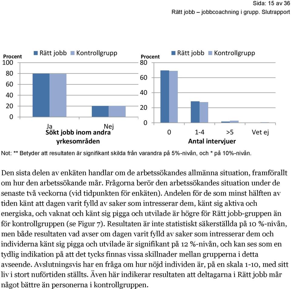 Frågorna berör den arbetssökandes situation under de senaste två veckorna (vid tidpunkten för enkäten).