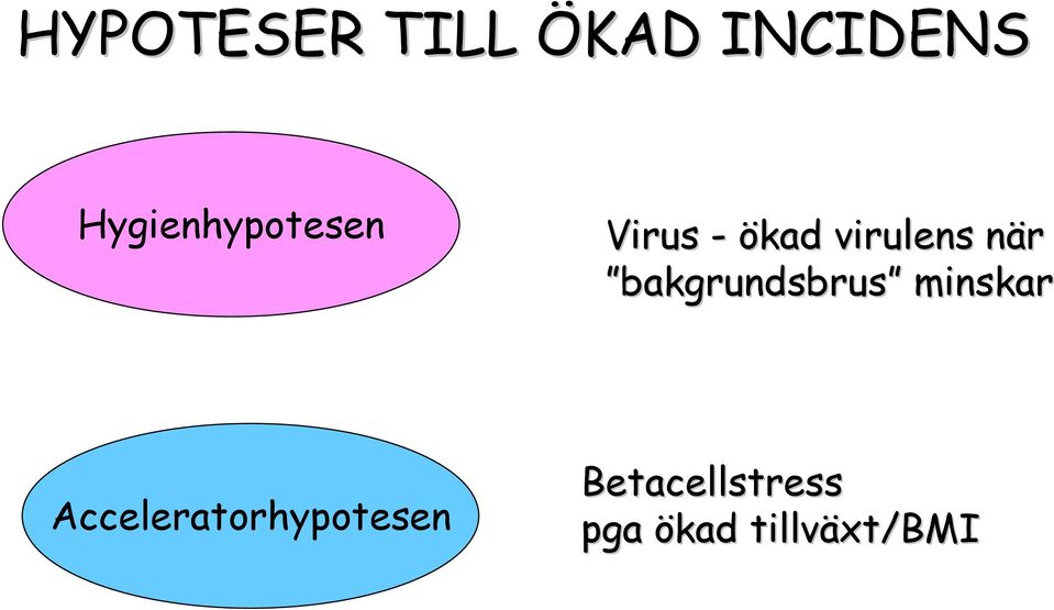 när n bakgrundsbrus minskar