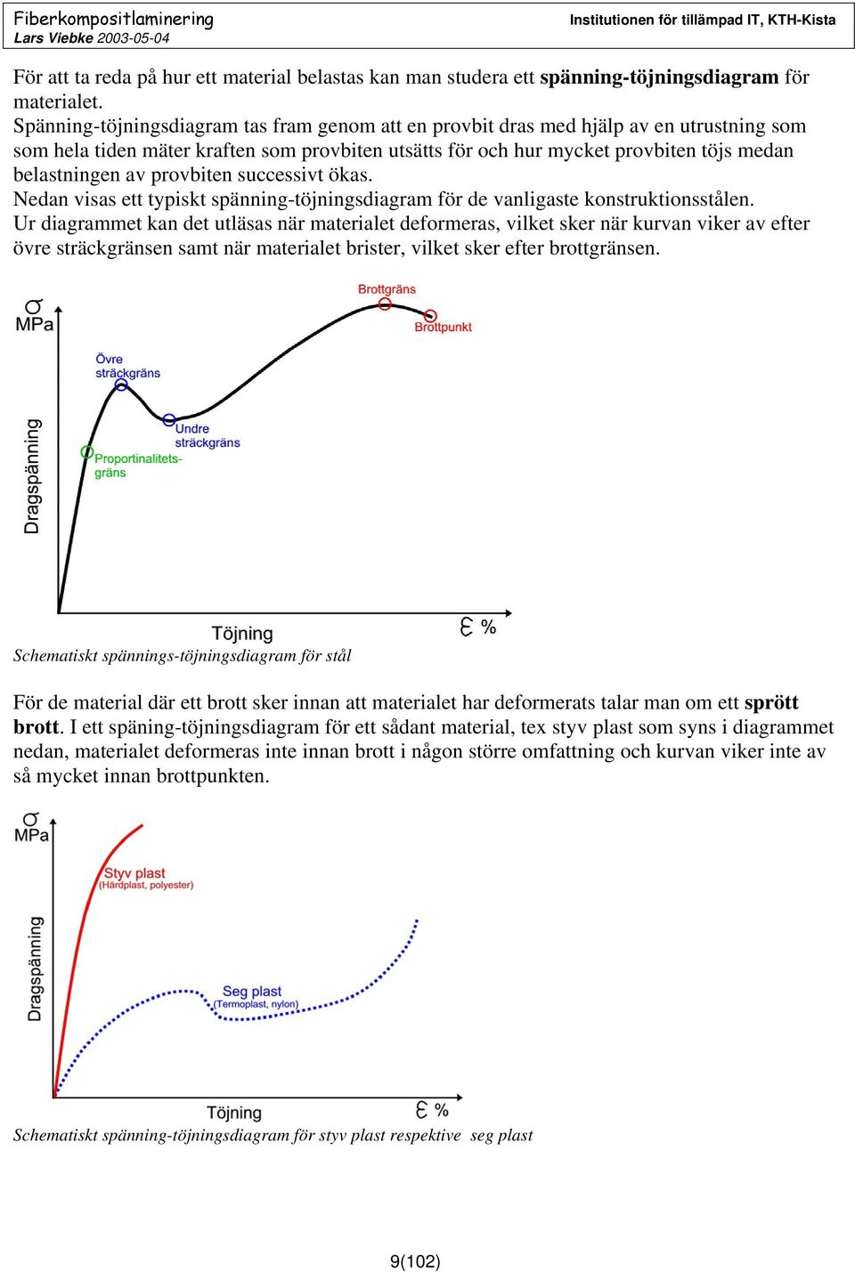 provbiten successivt ökas. Nedan visas ett typiskt spänning-töjningsdiagram för de vanligaste konstruktionsstålen.