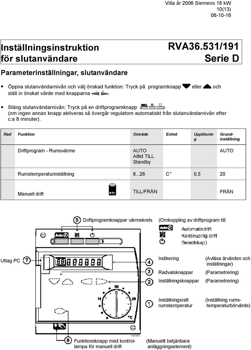 AUTO Stäng slutanvändarnivån: Tryck på en driftprogramknapp (om ingen annan knapp aktiveras så övergår regulatorn automatiskt från slutanvändarnivån efter c:a 8 minuter).