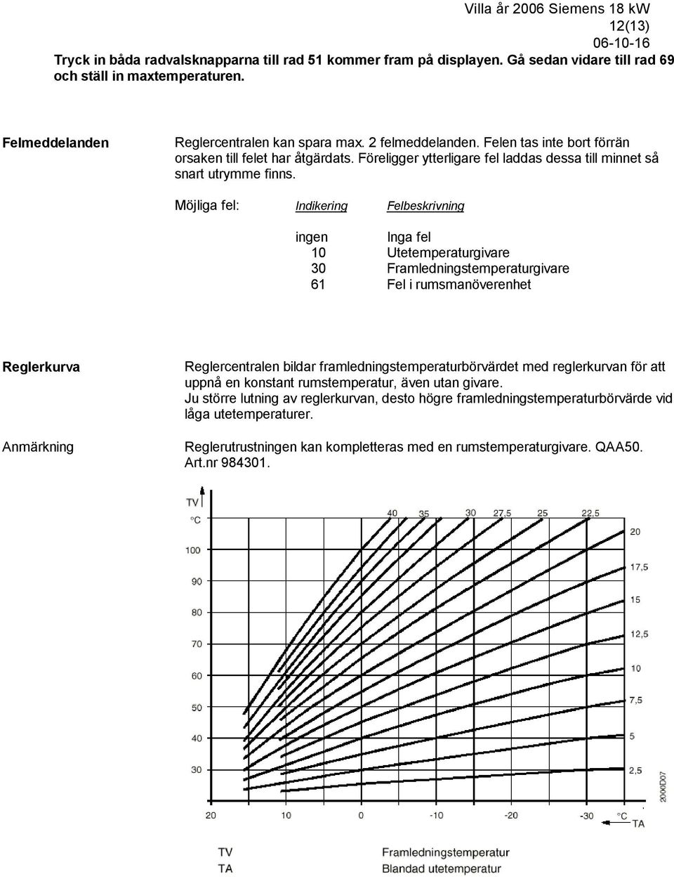 Möjliga fel: Indikering Felbeskrivning ingen Inga fel 10 Utetemperaturgivare 30 Framledningstemperaturgivare 61 Fel i rumsmanöverenhet Reglerkurva Anmärkning Reglercentralen bildar