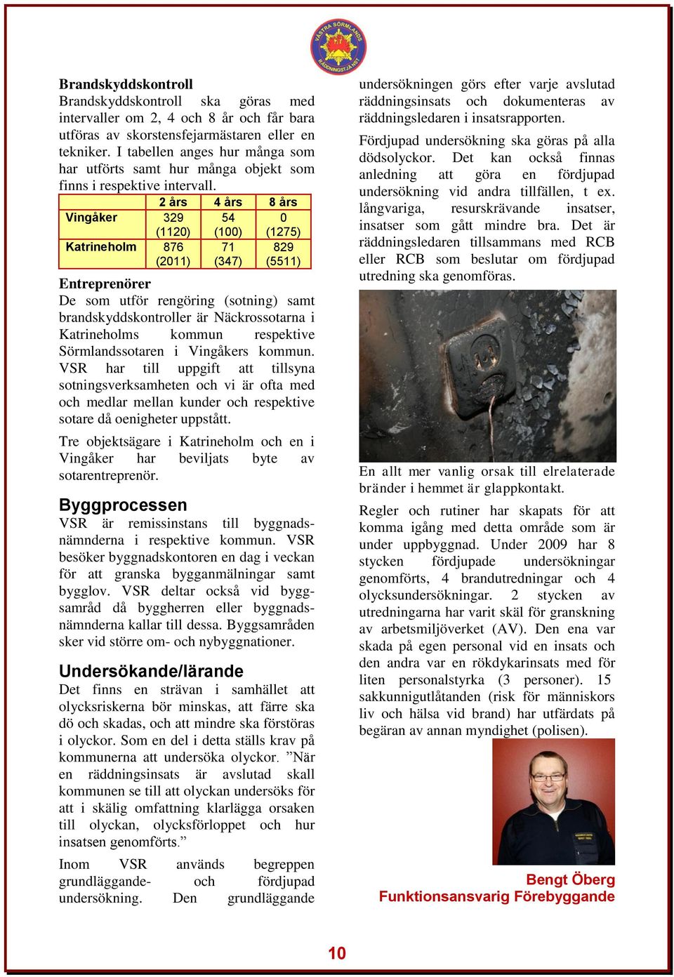 2 års 4 års 8 års Vingåker 329 (1120) 54 (100) 0 (1275) Katrineholm 876 (2011) 71 (347) 829 (5511) Entreprenörer De som utför rengöring (sotning) samt brandskyddskontroller är Näckrossotarna i