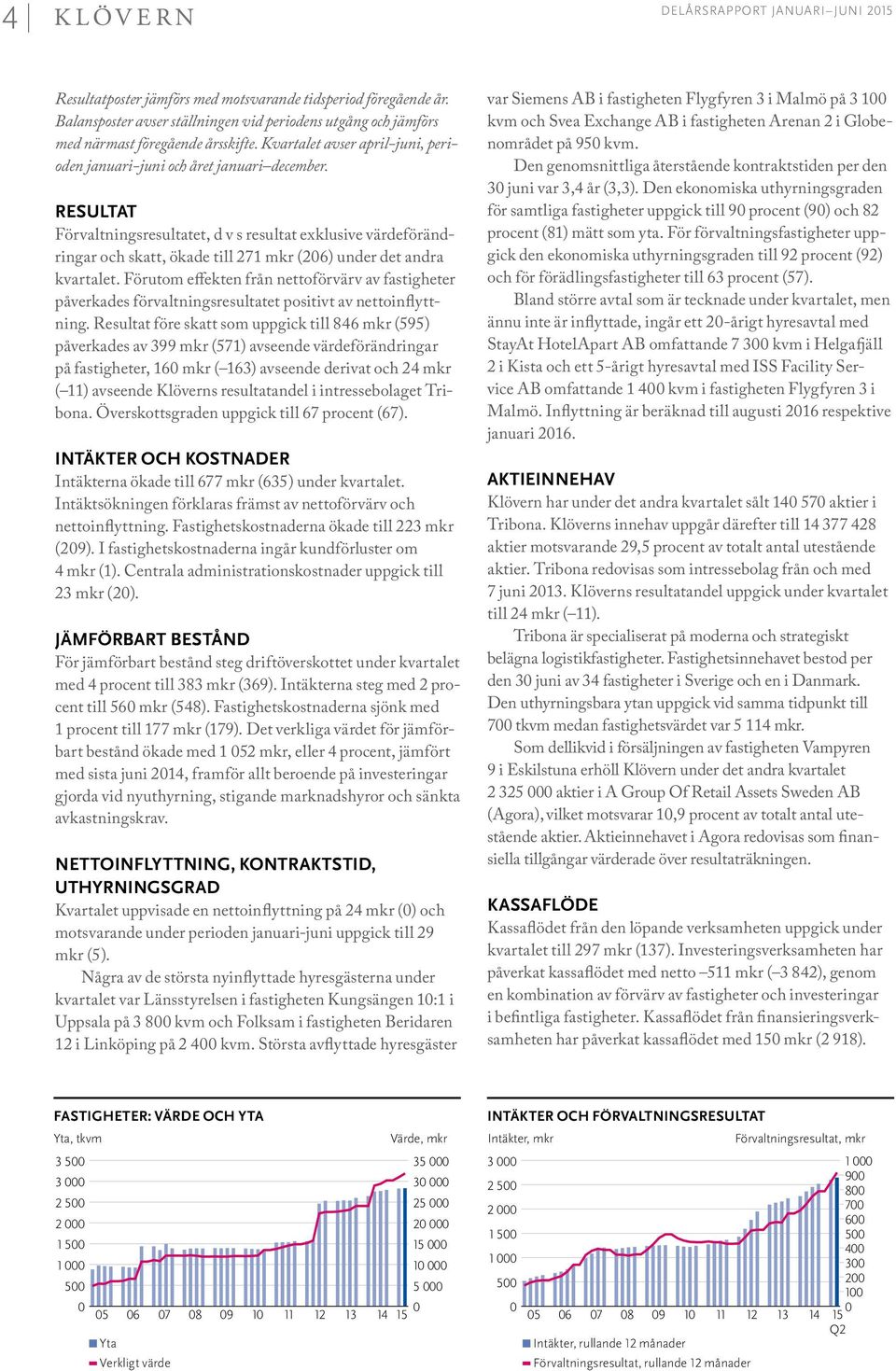 RESULTAT Förvaltningsresultatet, d v s resultat exklusive värdeförändringar och skatt, ökade till 271 mkr (206) under det andra kvartalet.