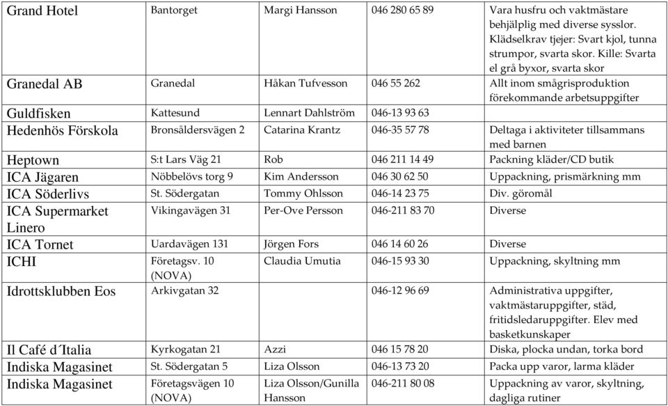 Hedenhös Förskola Bronsåldersvägen 2 Catarina Krantz 046-355778 Deltaga i aktiviteter tillsammans med barnen Heptown S:t Lars Väg 21 Rob 0462111449 Packning kläder/cd butik ICA Jägaren Nöbbelövs torg