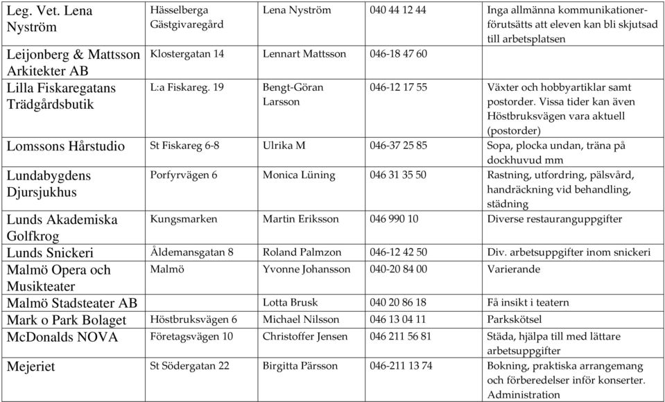 skjutsad till arbetsplatsen Klostergatan 14 Lennart Mattsson 046-18 47 60 L:a Fiskareg. 19 Bengt-Göran Larsson 046-12 17 55 Växter och hobbyartiklar samt postorder.