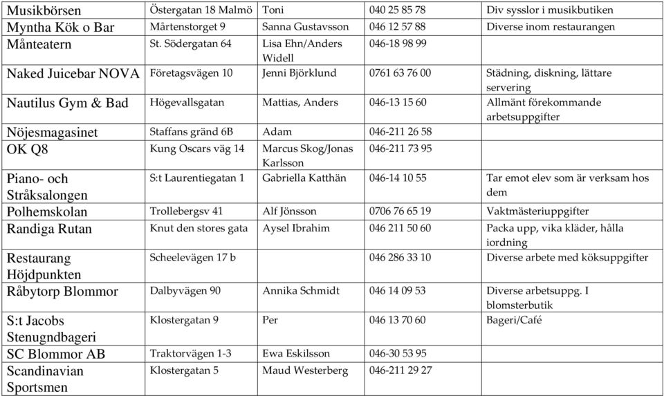 Anders 046-131560 Allmänt förekommande arbetsuppgifter Nöjesmagasinet Staffans gränd 6B Adam 046-2112658 OK Q8 Kung Oscars väg 14 Marcus Skog/Jonas Karlsson 046-2117395 Piano- och Stråksalongen