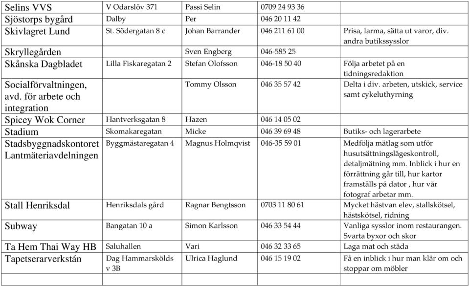 för arbete och integration Spicey Wok Corner Hantverksgatan 8 Hazen 046 14 05 02 tidningsredaktion Tommy Olsson 046355742 Delta i div.