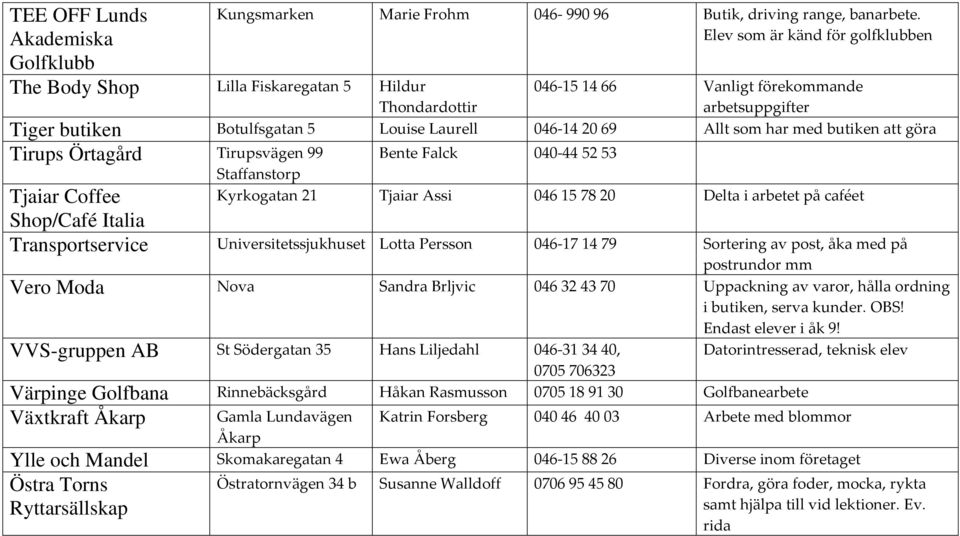 butiken att göra Tirups Örtagård Tirupsvägen 99 Bente Falck 040-445253 Staffanstorp Kyrkogatan 21 Tjaiar Assi 046157820 Delta i arbetet på caféet Tjaiar Coffee Shop/Café Italia Transportservice