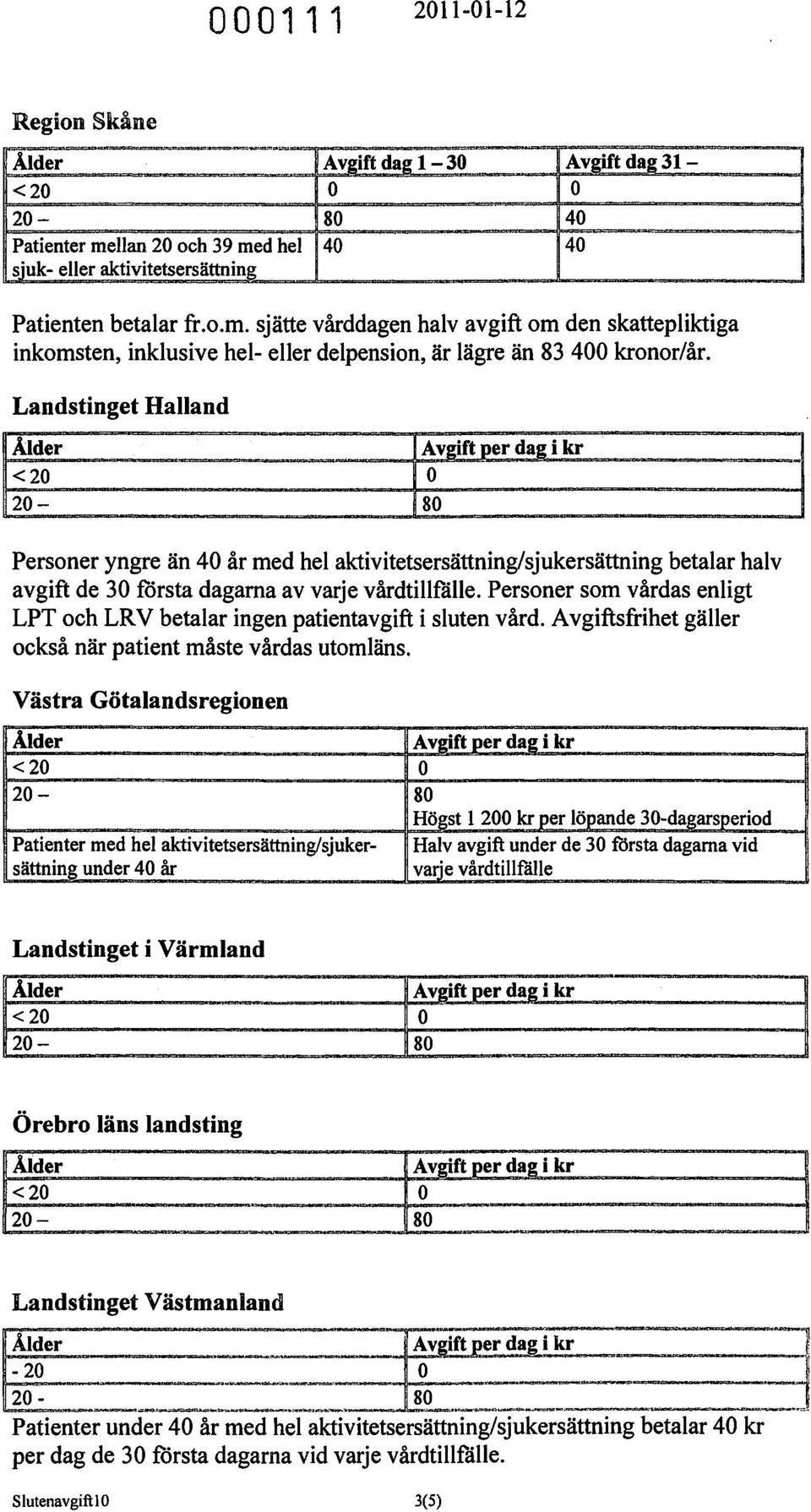 Landstinget Halland Personer yngre än 40 år med hel aktivitetsersättning/sjukersättning betalar halv avgift de 30 första dagarna av varje vårdtillfålle.