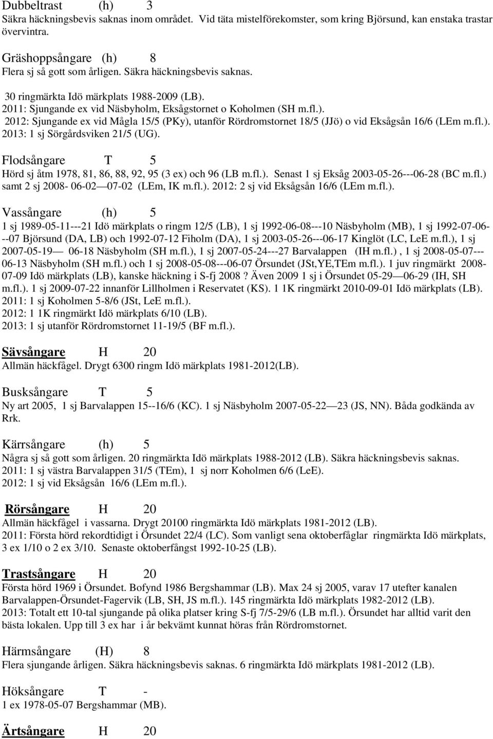 fl.). 2013: 1 sj Sörgårdsviken 21/5 (UG). Flodsångare T 5 Hörd sj åtm 1978, 81, 86, 88, 92, 95 (3 ex) och 96 (LB m.fl.). Senast 1 sj Eksåg 2003-05-26---06-28 (BC m.fl.) samt 2 sj 2008-06-02 07-02 (LEm, IK m.