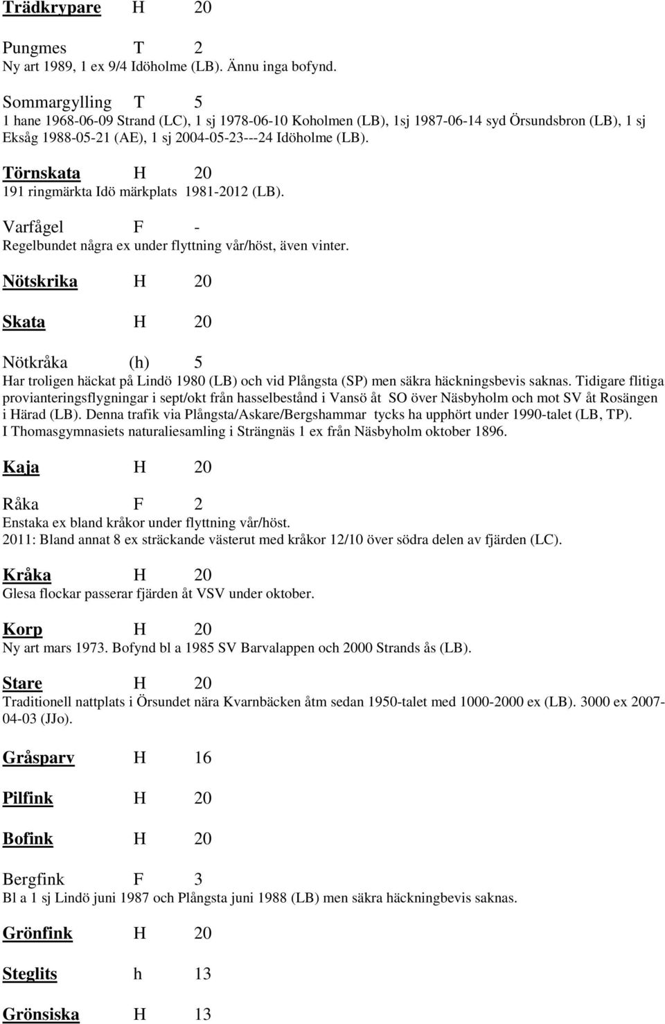 Törnskata H 20 191 ringmärkta Idö märkplats 1981-2012 (LB). Varfågel F - Regelbundet några ex under flyttning vår/höst, även vinter.