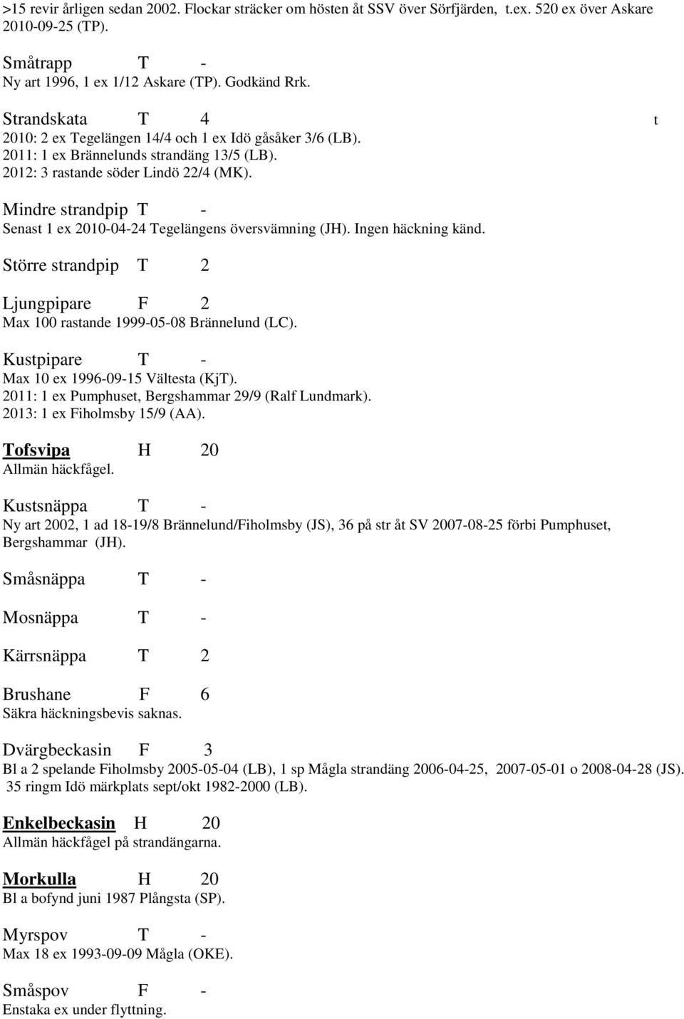 Mindre strandpip T - Senast 1 ex 2010-04-24 Tegelängens översvämning (JH). Ingen häckning känd. Större strandpip T 2 Ljungpipare F 2 Max 100 rastande 1999-05-08 Brännelund (LC).