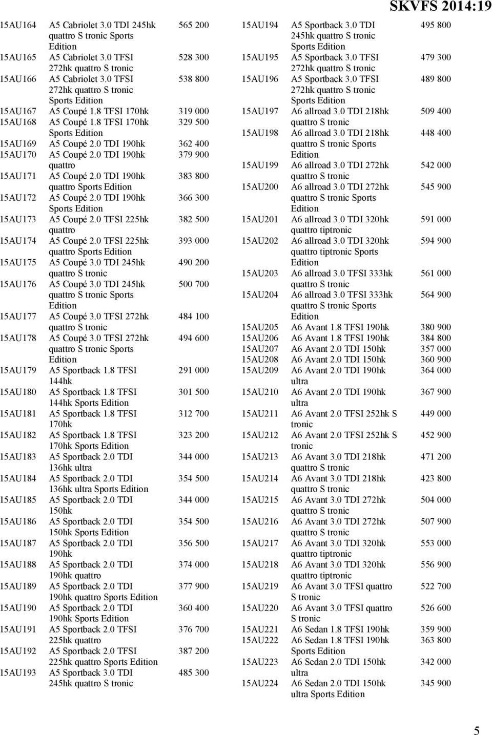 0 TDI 190 366 300 Sports 15AU173 A5 Coupé 2.0 TFSI 225 382 500 quattro 15AU174 A5 Coupé 2.0 TFSI 225 393 000 quattro Sports 15AU175 A5 Coupé 3.0 TDI 245 490 200 15AU176 A5 Coupé 3.