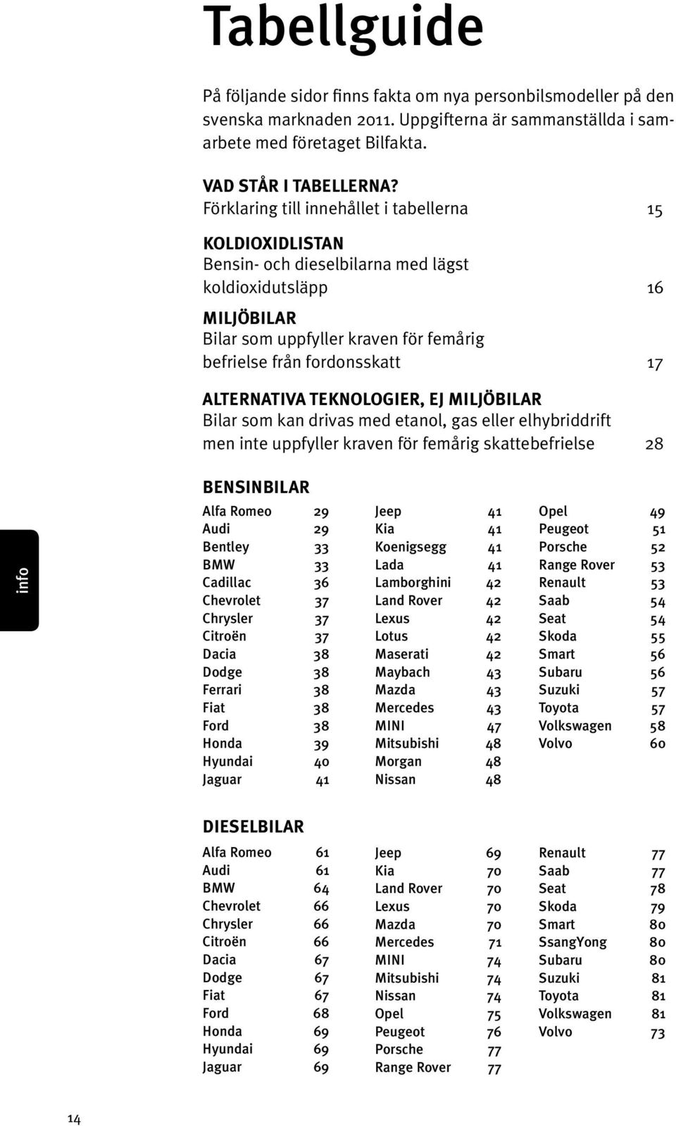 TEKNOLOGIER, EJ MILJÖBILAR Bilar som kan drivas med etanol, gas eller elhybriddrift men inte uppfyller kraven för femårig skattebefrielse 28 BENSINBILAR info Alfa Romeo 29 Audi 29 Bentley 33 BMW 33