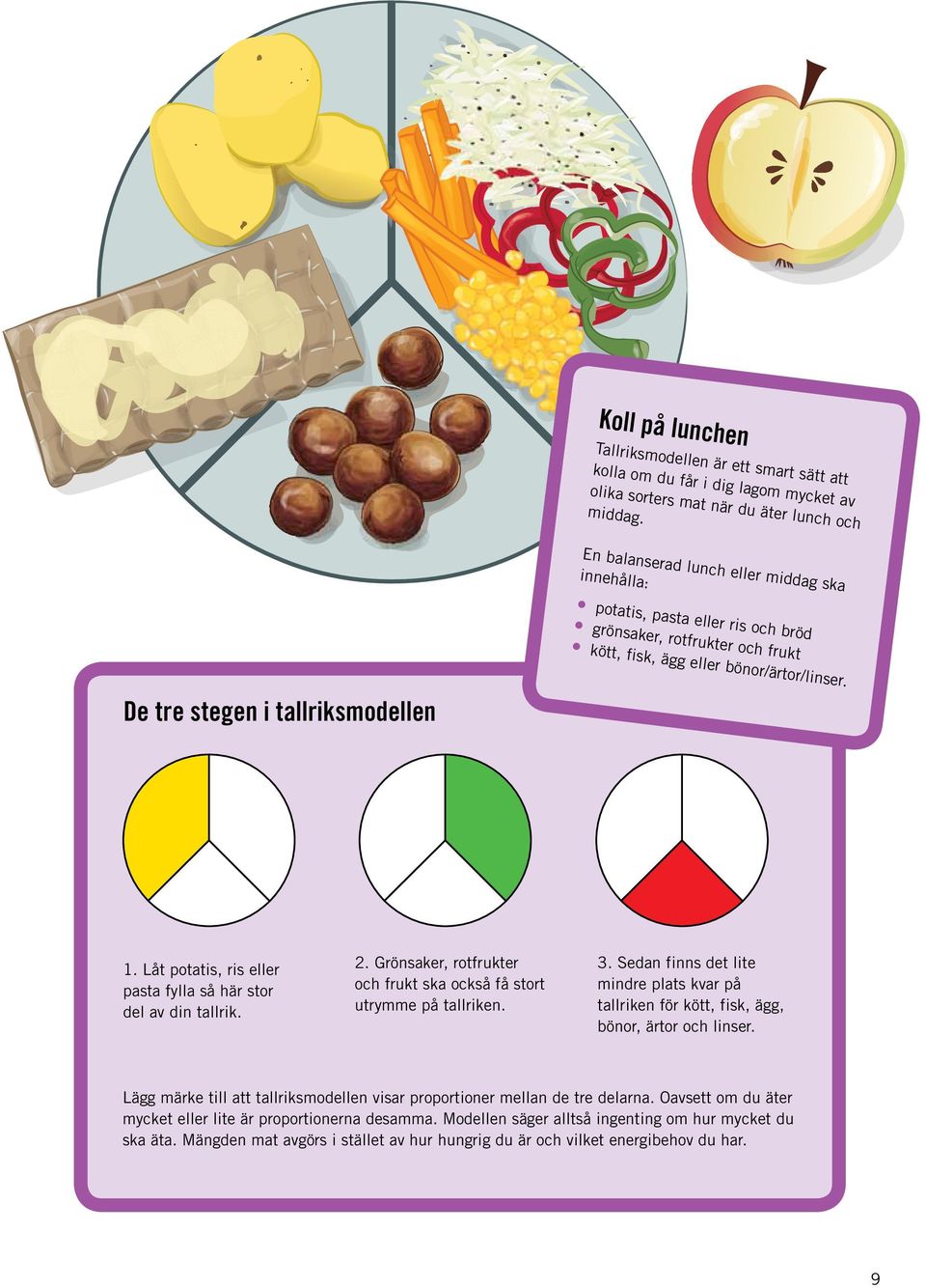De tre stegen i tallriksmodellen 1. Låt potatis, ris eller pasta fylla så här stor del av din tallrik. 2. Grönsaker, rotfrukter och frukt ska också få stort utrymme på tallriken. 3.
