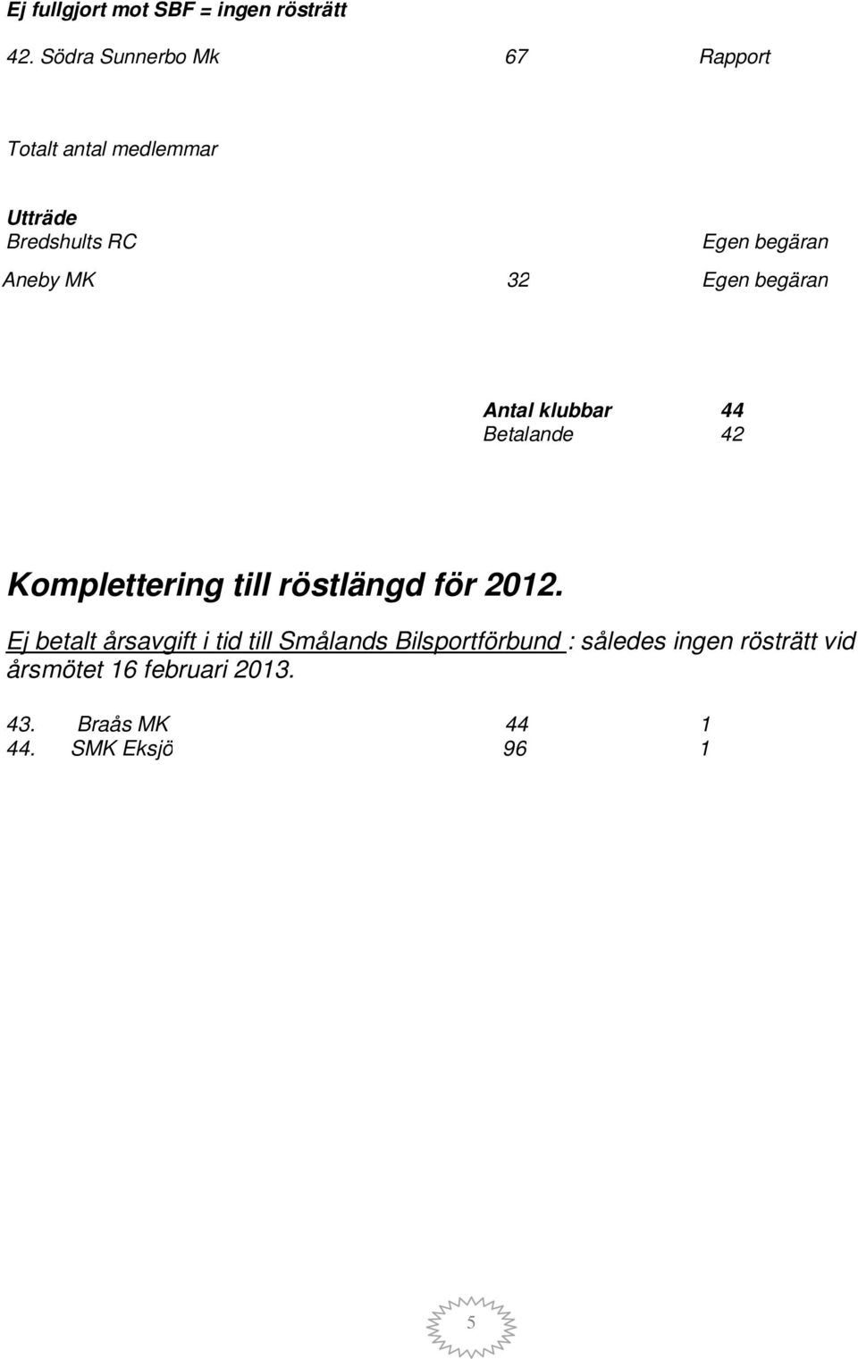 MK 32 Egen begäran Antal klubbar 44 Betalande 42 Komplettering till röstlängd för 2012.