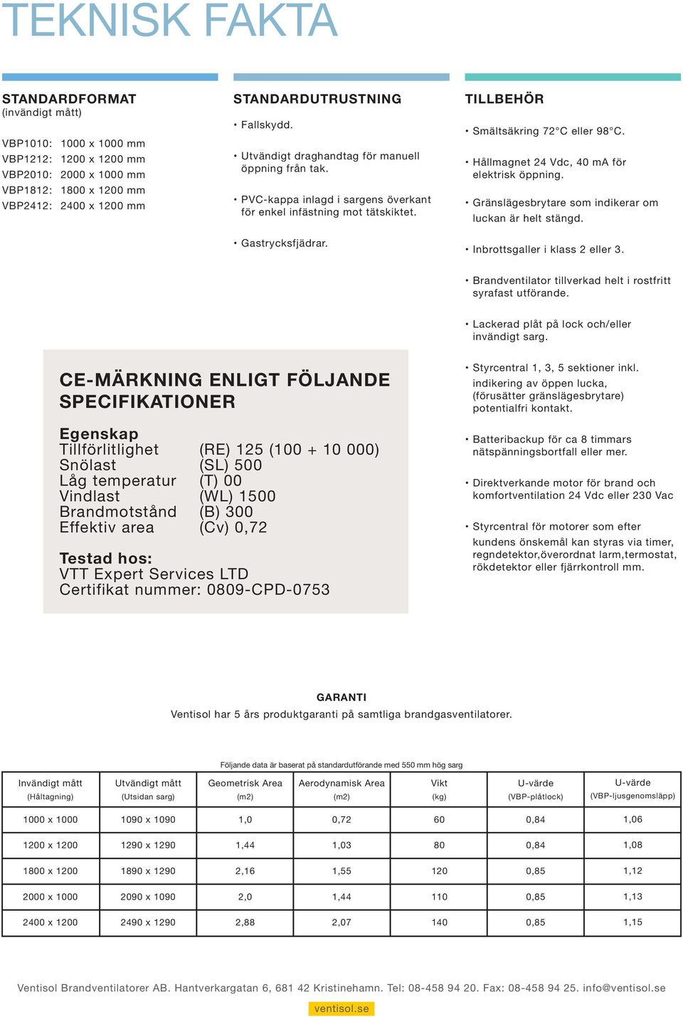 Hållmagnet 24 Vdc, 40 ma för elektrisk öppning. Gränslägesbrytare som indikerar om luckan är helt stängd. Inbrottsgaller i klass 2 eller 3.