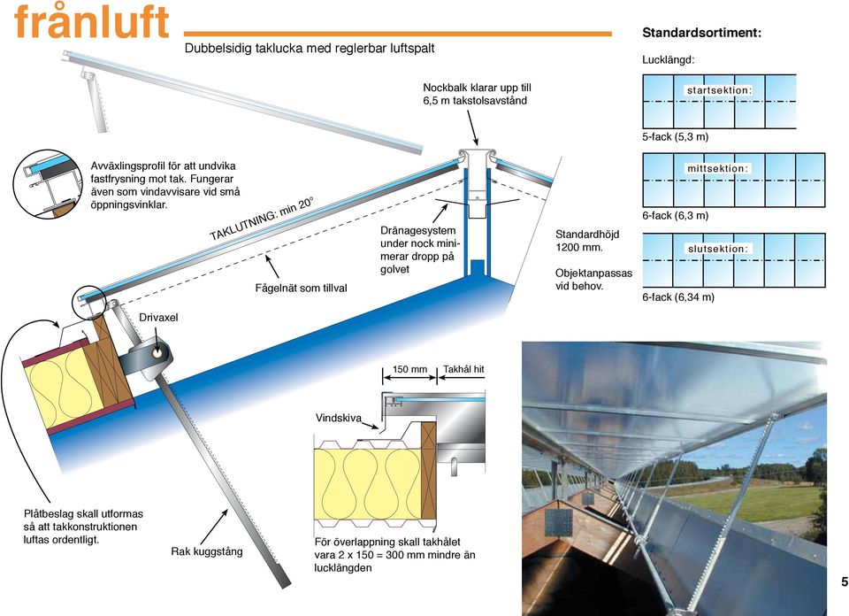 Taklutning: min 20 Fågelnät som tillval Dränagesystem under nock minimerar dropp på golvet Standardhöjd 1200 mm. Objektanpassas vid behov.