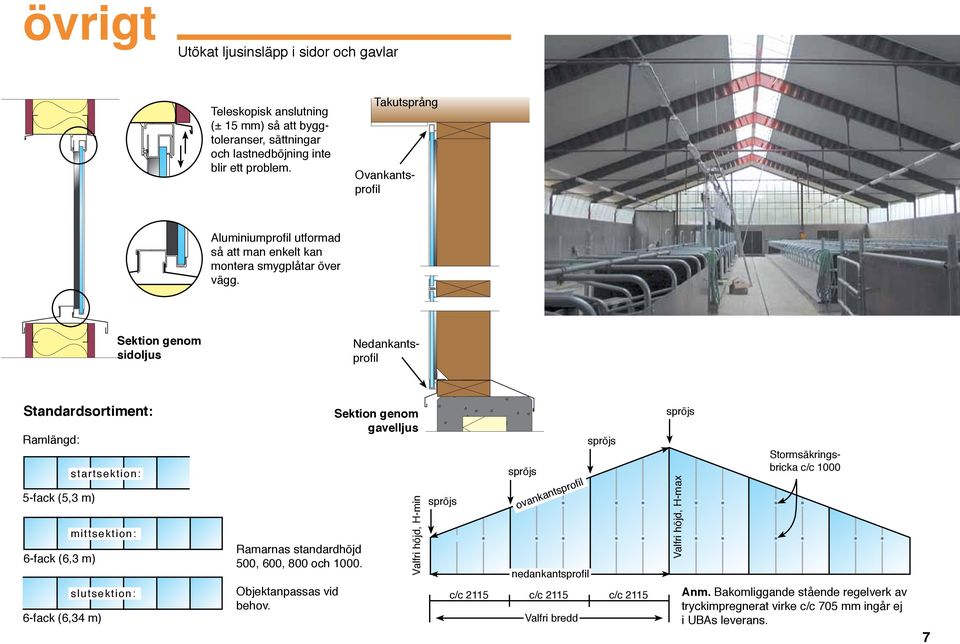 Sektion genom sidoljus Nedankantsprofil Ramlängd: Ramarnas standardhöjd 500, 600, 800 och 1000. Objektanpassas vid behov.