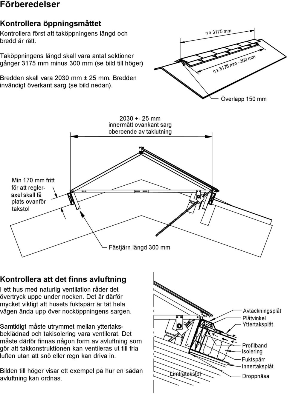 n x 3175 mm n x 3175 mm - 300 mm Överlapp 150 mm 2030 +- 25 mm innermått ovankant sarg oberoende av taklutning Min 170 mm fritt för att regleraxel skall få plats ovanför takstol Fästjärn längd 300 mm