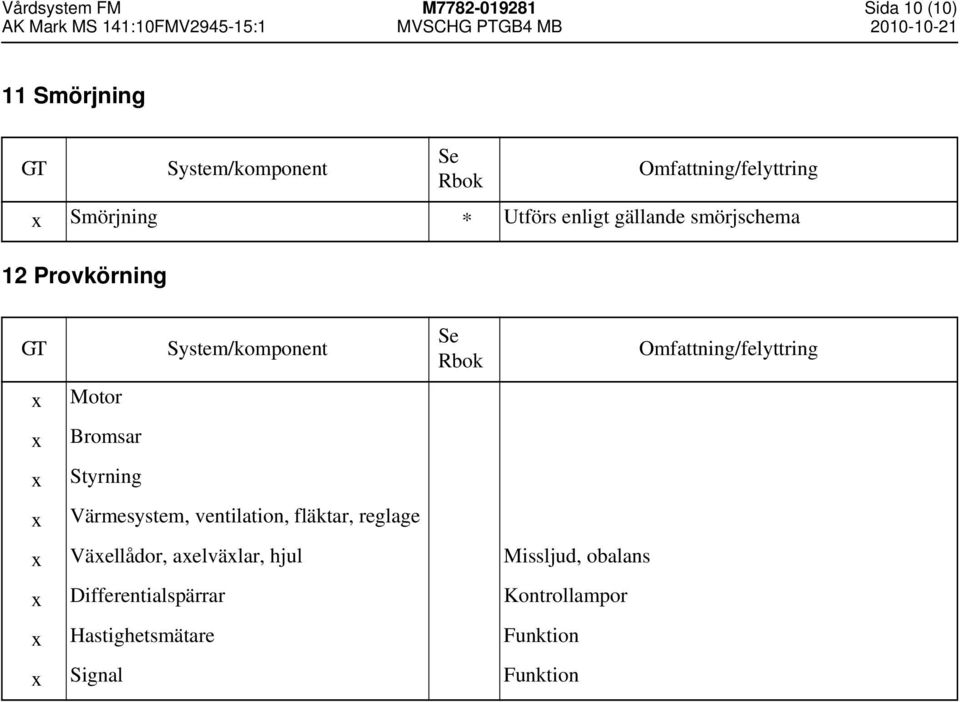 Värmesystem, ventilation, fläktar, reglage Väellådor, aelvälar, hjul