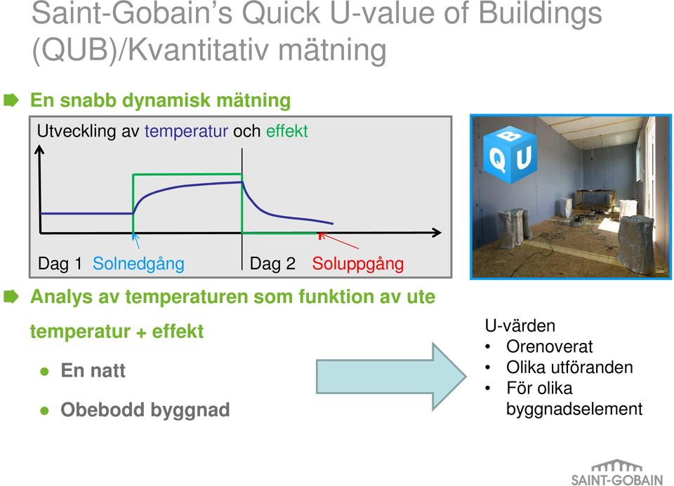 utföranden För olika byggnadselement CONFIDENTIAL SAINT-GOBAIN - Disclosure or reproduction RECHERCHE without prior written permission of