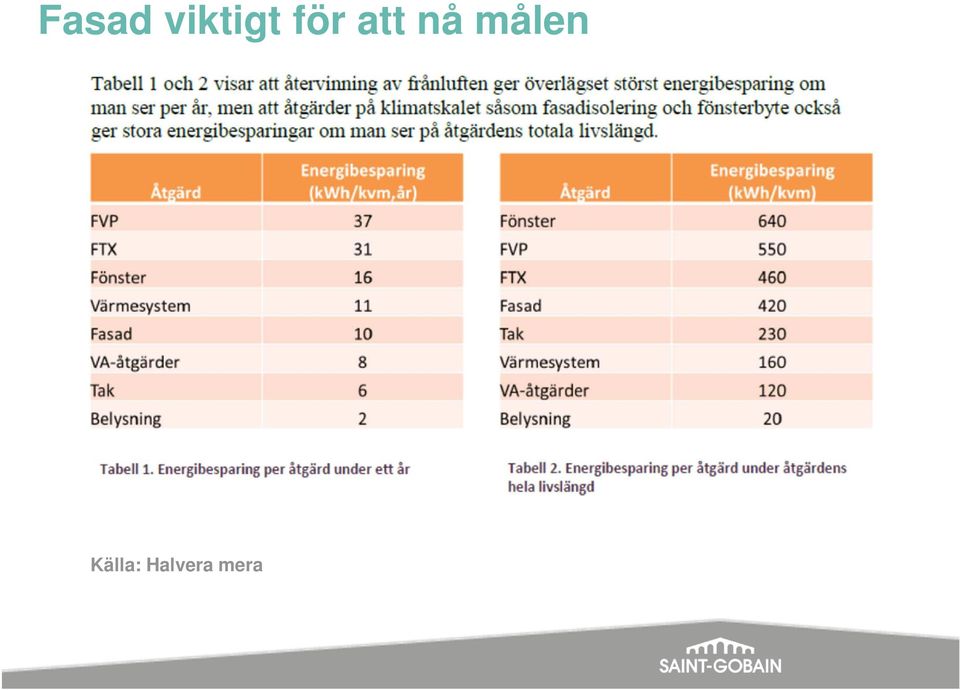 att nå målen